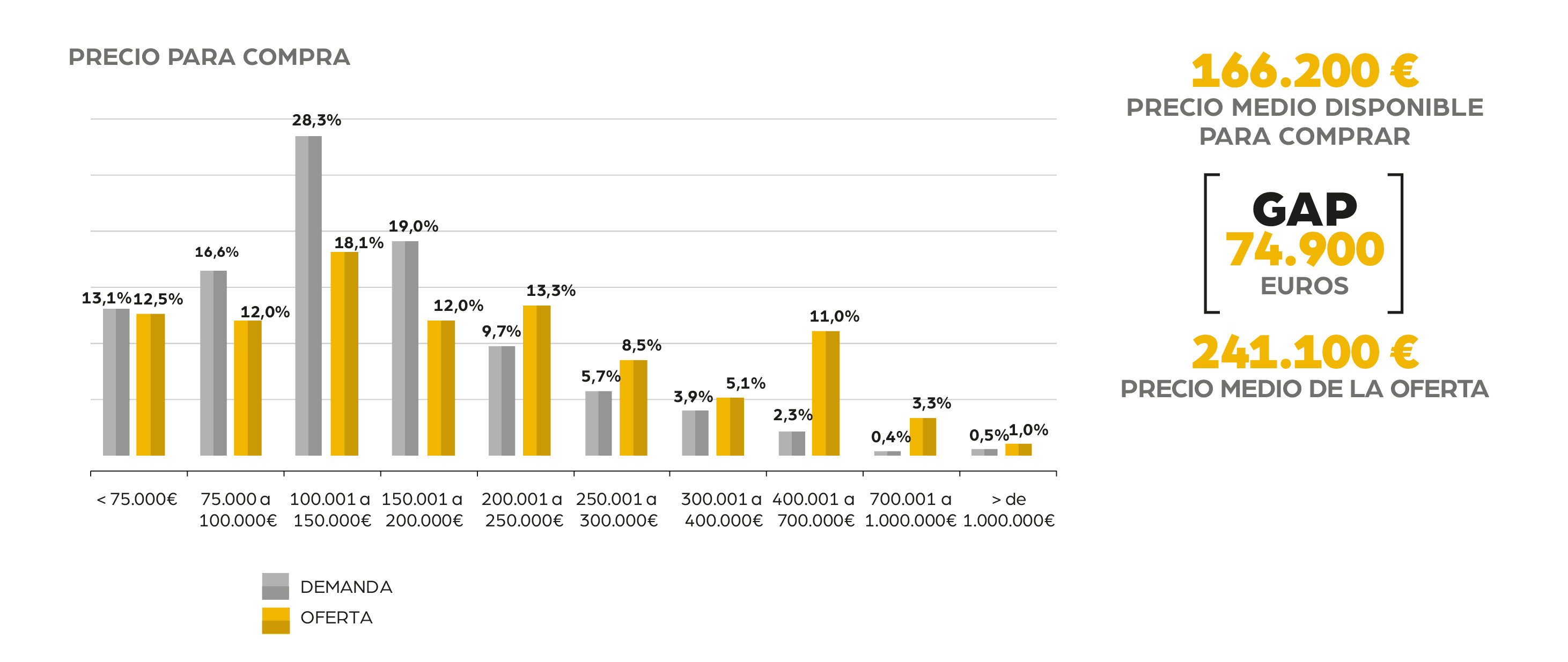 Real estate news.<strong> For 44% </strong> of those who live on a rental basis, <strong> the monthly cost represents more than 30% </strong> of their family income. </p> <p> <img src = 