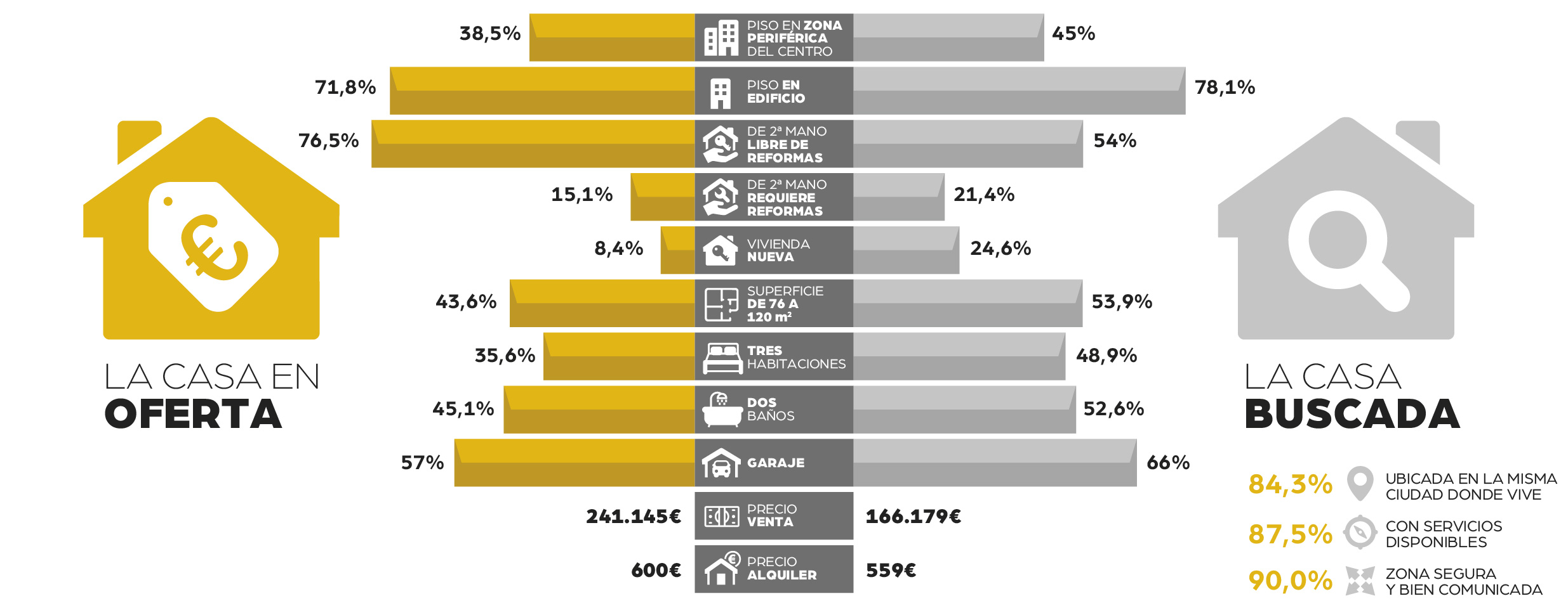 Real estate publications Price of the apartment